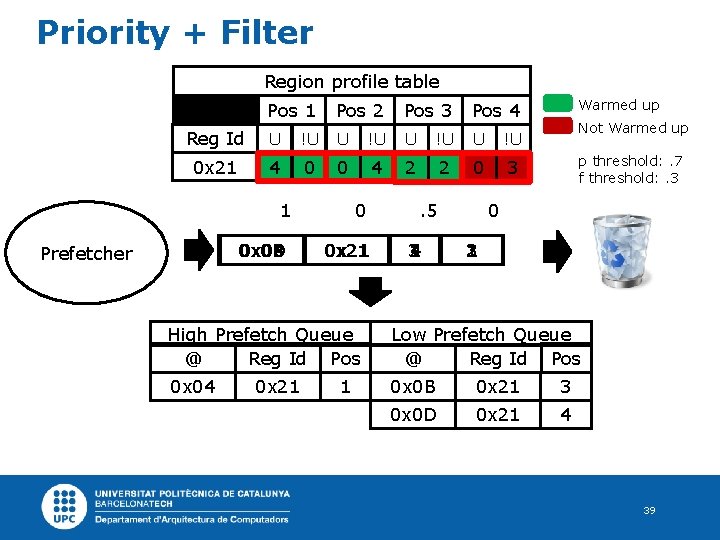 Priority + Filter Region profile table Pos 1 Pos 2 Pos 3 Pos 4