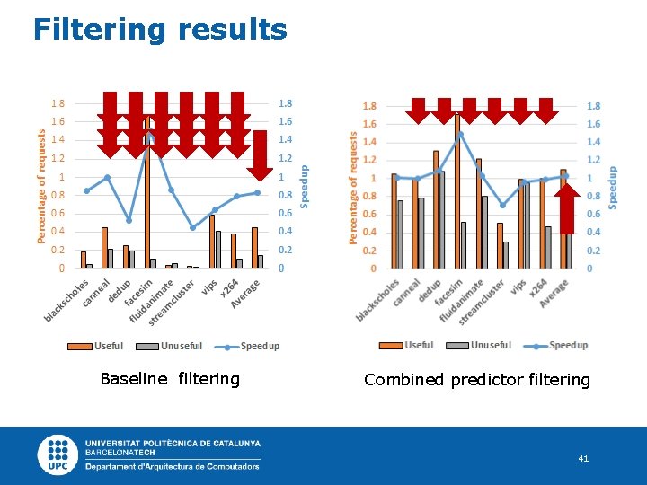 Filtering results Baseline filtering Combined predictor filtering 41 