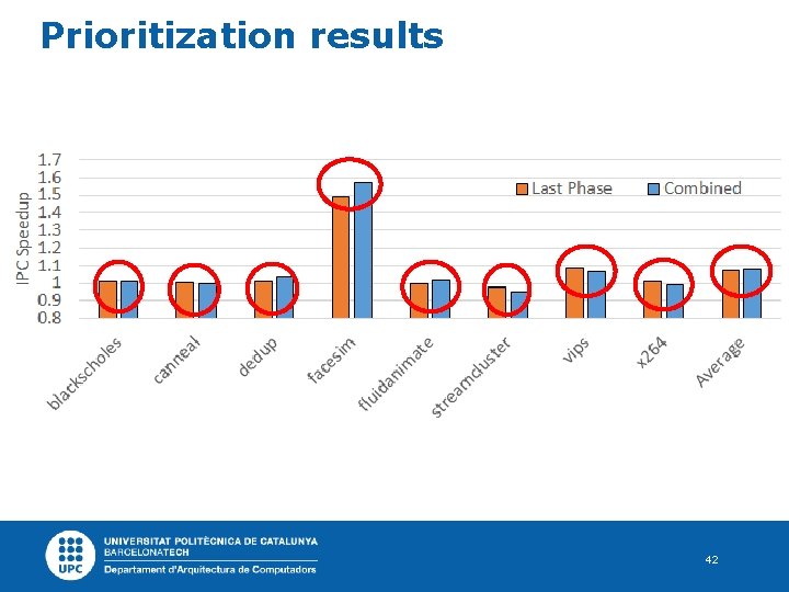 Prioritization results 42 