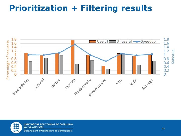 Prioritization + Filtering results 43 
