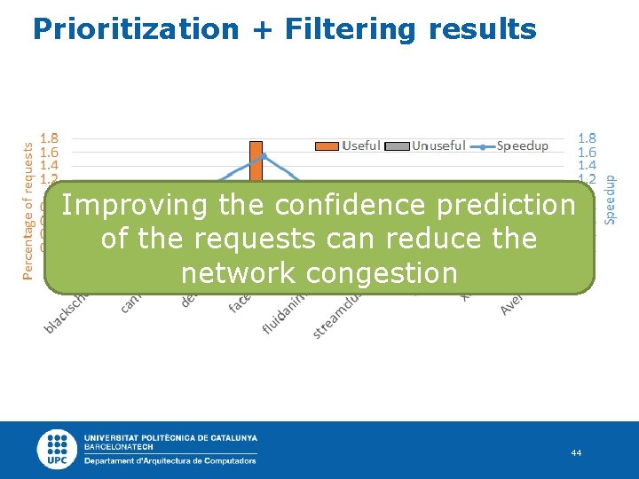 Prioritization + Filtering results Improving the confidence prediction of the requests can reduce the