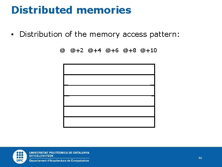 Distributed memories • Distribution of the memory access pattern: @ @+2 @+4 @+6 @+8