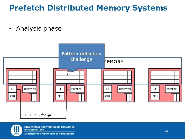 Prefetch Distributed Memory Systems • Analysis phase Pattern detection challenge DISTRIBUTED L 2 MEMORY