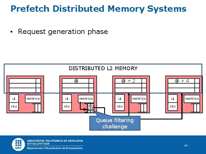 Prefetch Distributed Memory Systems • Request generation phase DISTRIBUTED L 2 MEMORY @ @+2