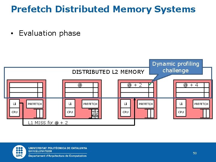 Prefetch Distributed Memory Systems • Evaluation phase Dynamic profiling challenge DISTRIBUTED L 2 MEMORY