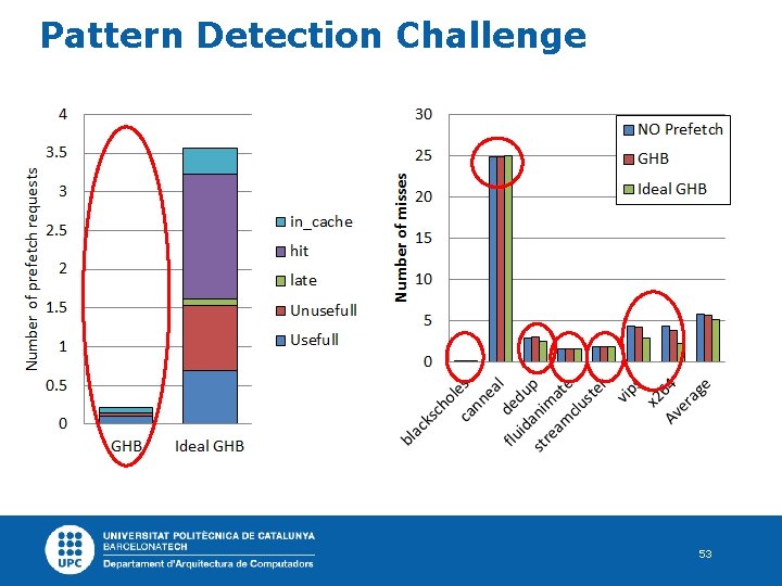 Pattern Detection Challenge 53 