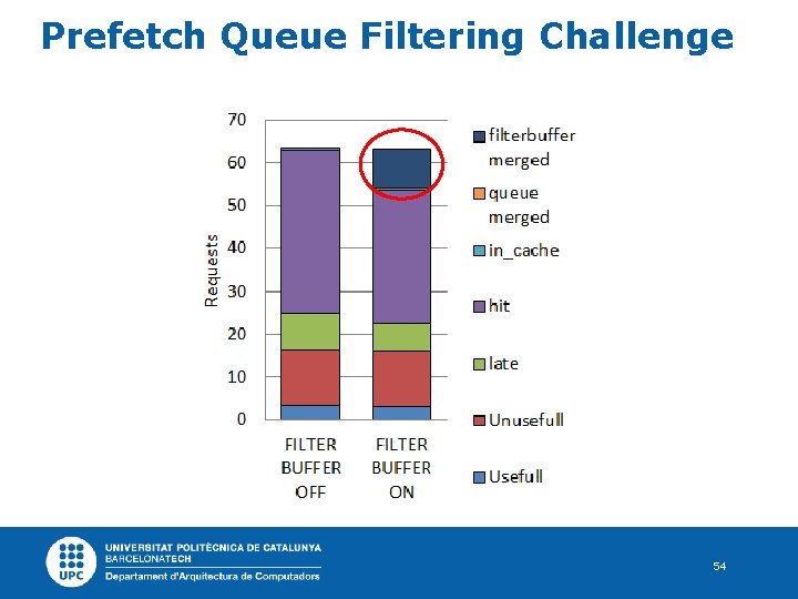 Prefetch Queue Filtering Challenge 54 