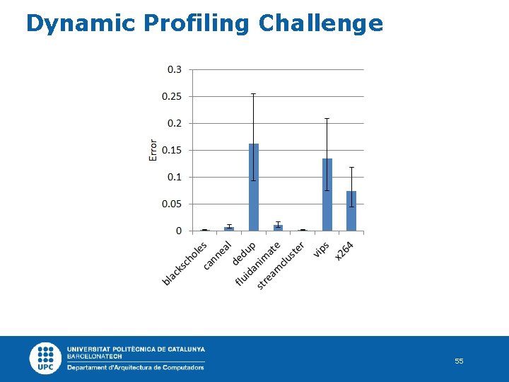 Dynamic Profiling Challenge 55 