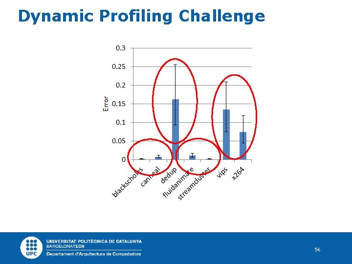 Dynamic Profiling Challenge 56 