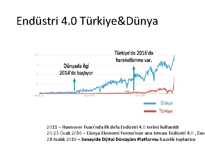 Endüstri 4. 0 Türkiye&Dünya 2011 – Hannover Fuarı’nda ilk defa Endüstri 4. 0 terimi