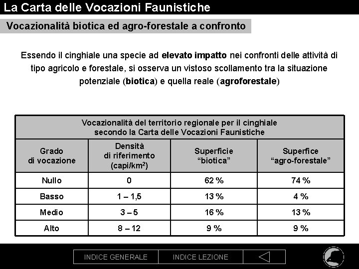 La Carta delle Vocazioni Faunistiche Vocazionalità biotica ed agro-forestale a confronto Essendo il cinghiale