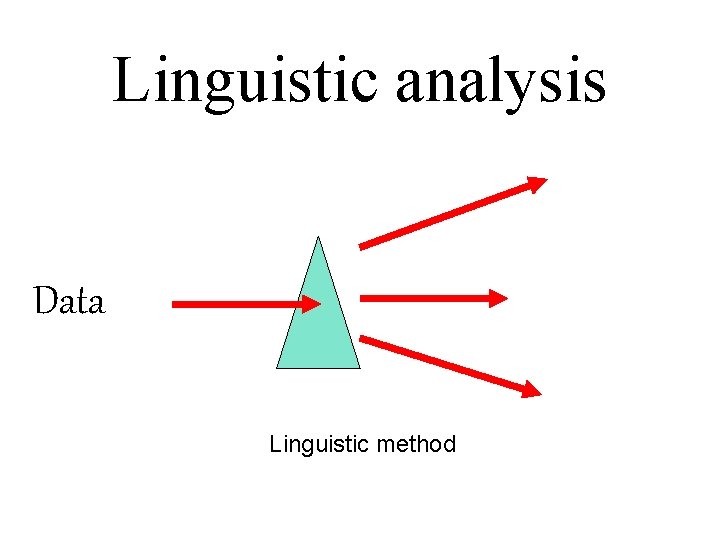 Linguistic analysis Data Linguistic method 