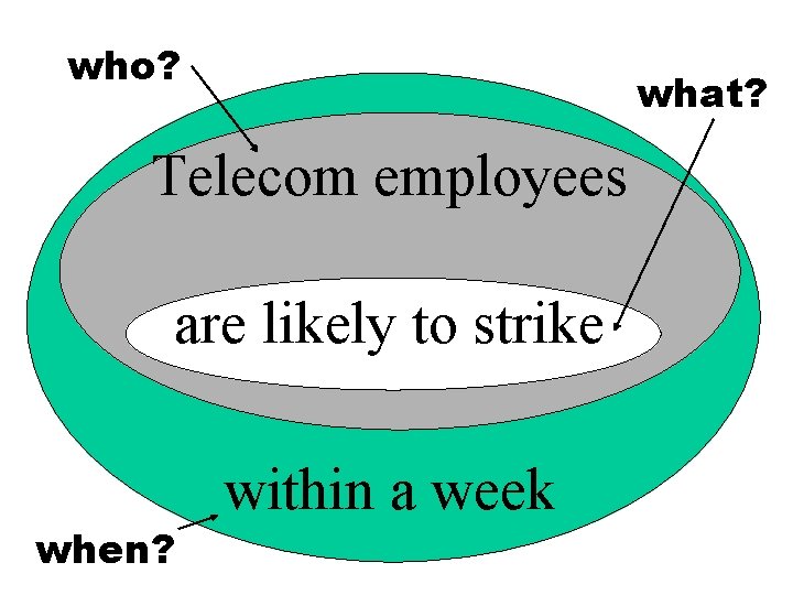 who? what? Telecom employees are likely to strike when? within a week 