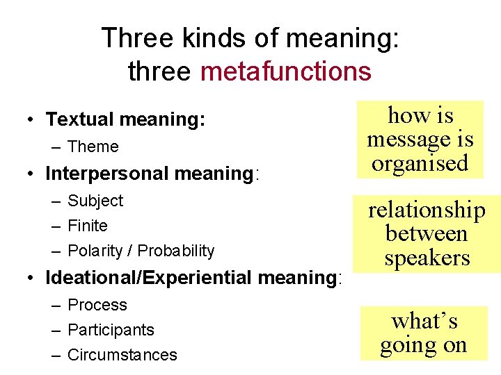 Three kinds of meaning: three metafunctions • Textual meaning: – Theme • Interpersonal meaning: