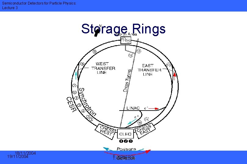 Semiconductor Detectors for Particle Physics: Lecture 3 Storage Rings 18/11/2004 19/11/2004 T. T. Bowcock