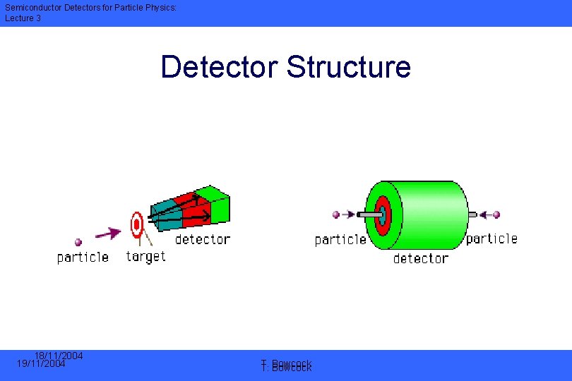 Semiconductor Detectors for Particle Physics: Lecture 3 Detector Structure 18/11/2004 19/11/2004 T. T. Bowcock