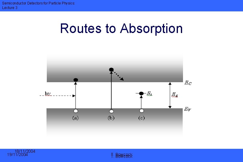 Semiconductor Detectors for Particle Physics: Lecture 3 Routes to Absorption 18/11/2004 19/11/2004 T. T.