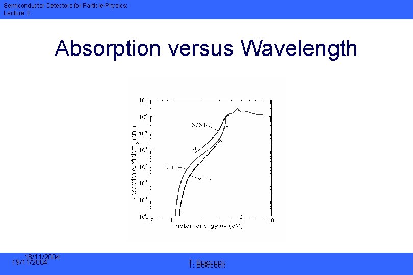 Semiconductor Detectors for Particle Physics: Lecture 3 Absorption versus Wavelength 18/11/2004 19/11/2004 T. T.