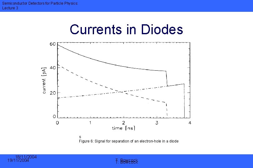 Semiconductor Detectors for Particle Physics: Lecture 3 Currents in Diodes s Figure 6: Signal