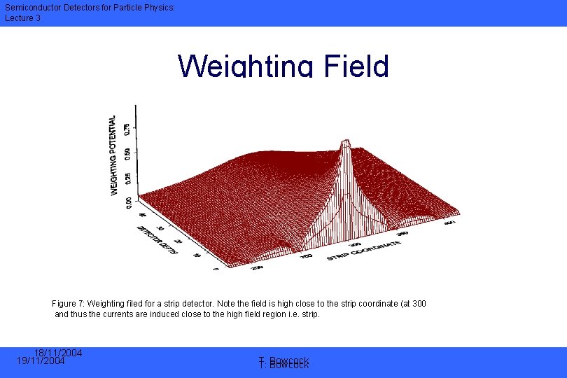 Semiconductor Detectors for Particle Physics: Lecture 3 Weighting Field Figure 7: Weighting filed for