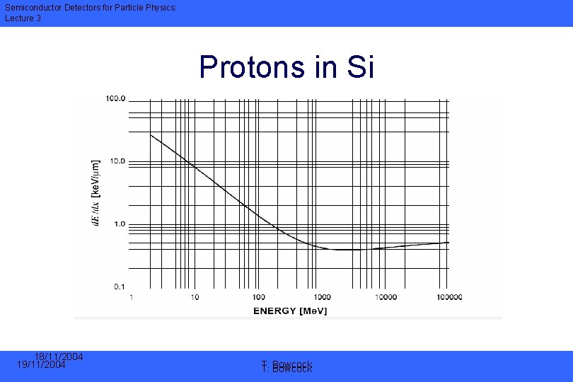 Semiconductor Detectors for Particle Physics: Lecture 3 Protons in Si 18/11/2004 19/11/2004 T. T.