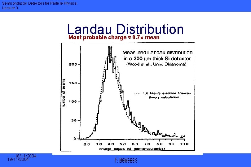 Semiconductor Detectors for Particle Physics: Lecture 3 Landau Distribution Most probable charge ≈ 0.