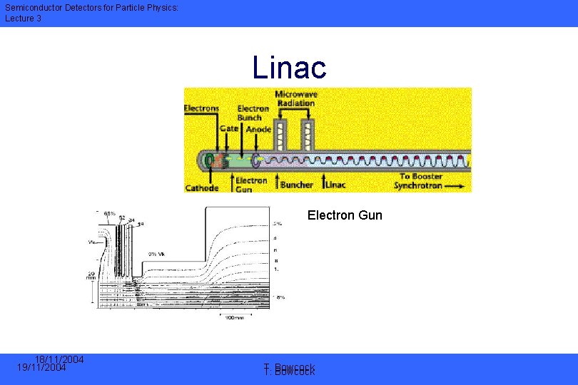 Semiconductor Detectors for Particle Physics: Lecture 3 Linac Electron Gun 18/11/2004 19/11/2004 T. T.