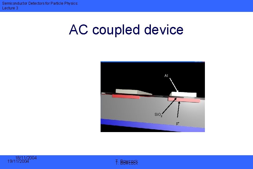 Semiconductor Detectors for Particle Physics: Lecture 3 AC coupled device Al Si. O 2