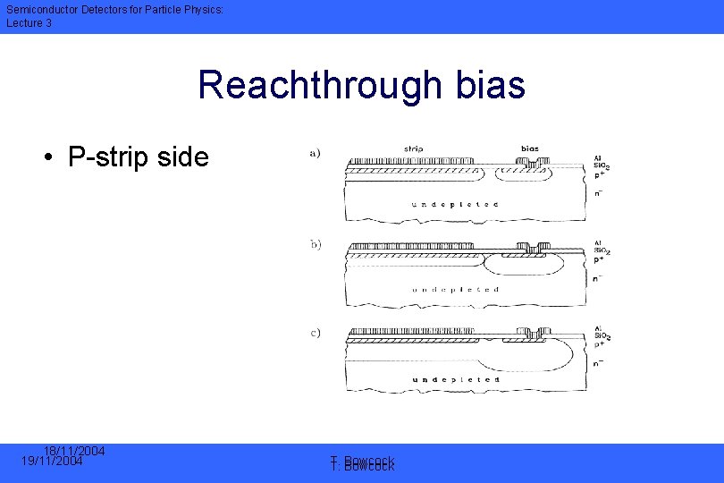 Semiconductor Detectors for Particle Physics: Lecture 3 Reachthrough bias • P-strip side 18/11/2004 19/11/2004