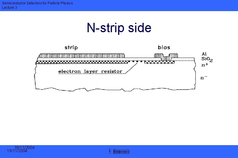 Semiconductor Detectors for Particle Physics: Lecture 3 N-strip side 18/11/2004 19/11/2004 T. T. Bowcock