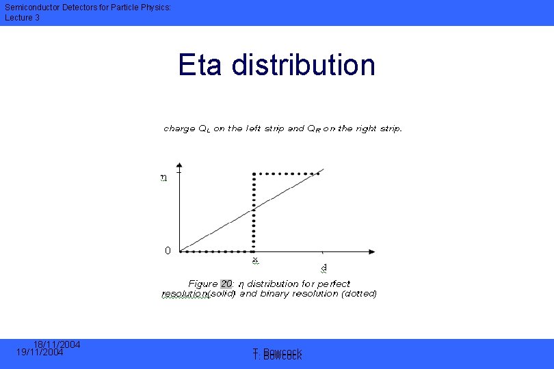 Semiconductor Detectors for Particle Physics: Lecture 3 Eta distribution 18/11/2004 19/11/2004 T. T. Bowcock