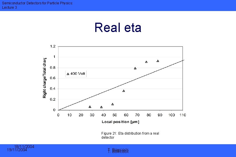 Semiconductor Detectors for Particle Physics: Lecture 3 Real eta Figure 21: Eta distribution from