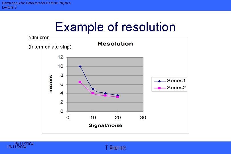 Semiconductor Detectors for Particle Physics: Lecture 3 Example of resolution 50 micron (Intermediate strip)