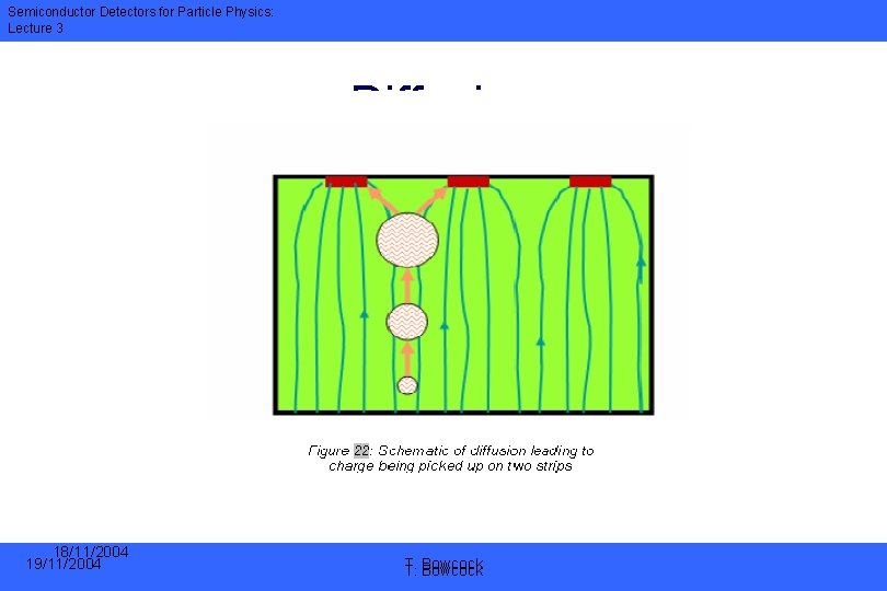 Semiconductor Detectors for Particle Physics: Lecture 3 Diffusion 18/11/2004 19/11/2004 T. T. Bowcock 
