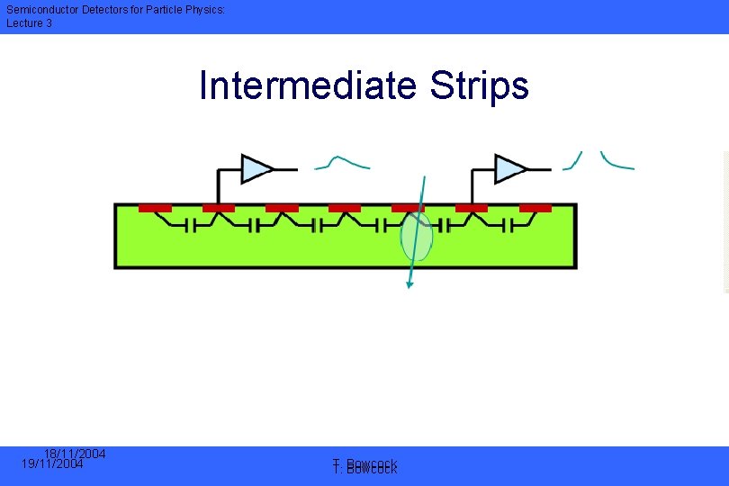 Semiconductor Detectors for Particle Physics: Lecture 3 Intermediate Strips 18/11/2004 19/11/2004 T. T. Bowcock