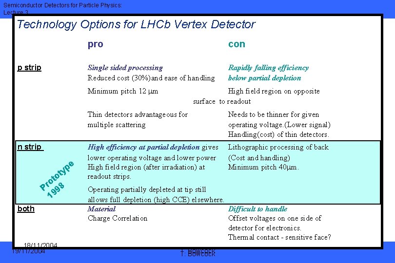Semiconductor Detectors for Particle Physics: Lecture 3 Technology Options for LHCb Vertex Detector p
