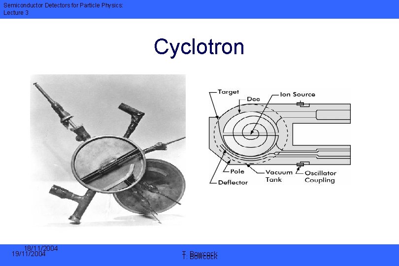 Semiconductor Detectors for Particle Physics: Lecture 3 Cyclotron 18/11/2004 19/11/2004 T. T. Bowcock 