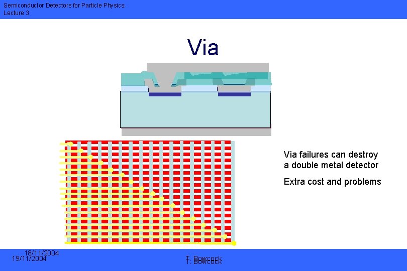 Semiconductor Detectors for Particle Physics: Lecture 3 Via failures can destroy a double metal