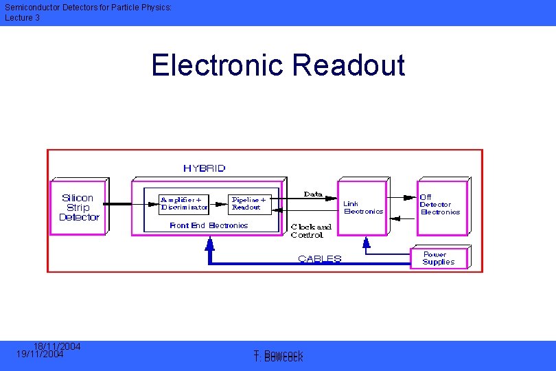 Semiconductor Detectors for Particle Physics: Lecture 3 Electronic Readout 18/11/2004 19/11/2004 T. T. Bowcock