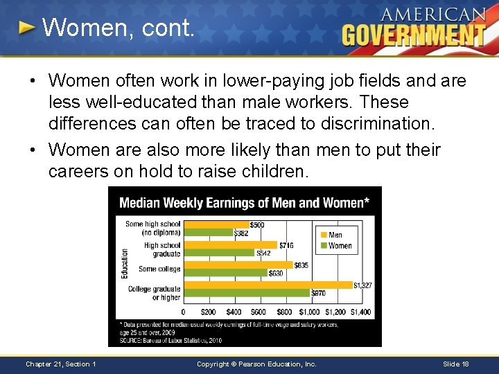 Women, cont. • Women often work in lower-paying job fields and are less well-educated