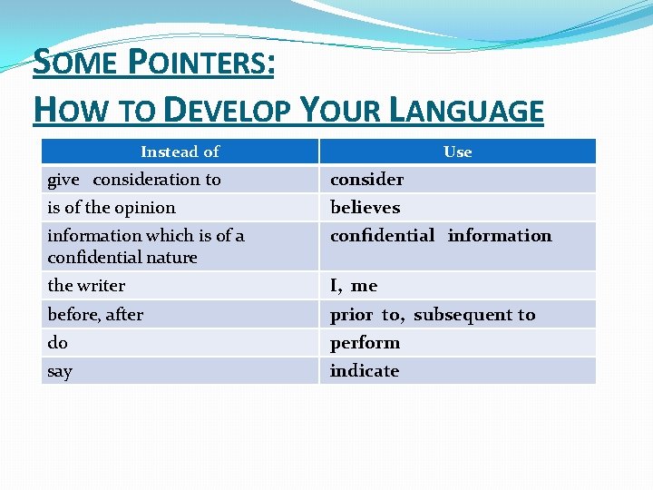 SOME POINTERS: HOW TO DEVELOP YOUR LANGUAGE Instead of Use give consideration to consider