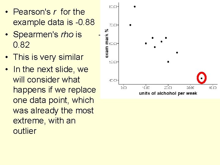  • Pearson's r for the example data is -0. 88 • Spearmen's rho