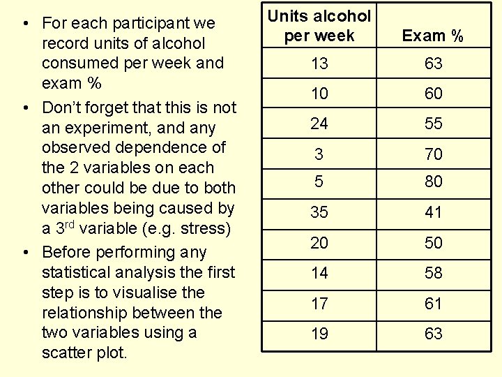  • For each participant we record units of alcohol consumed per week and