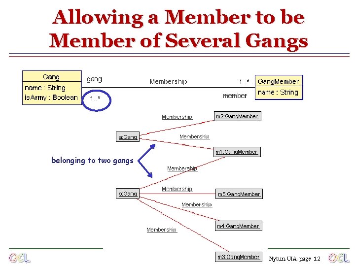 Allowing a Member to be Member of Several Gangs belonging to two gangs Jan