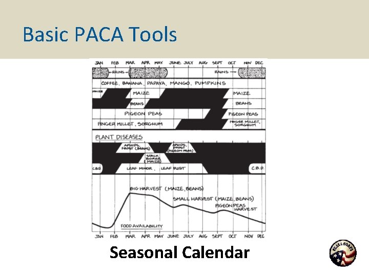 Basic PACA Tools Seasonal Calendar 
