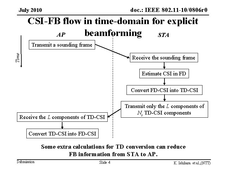 doc. : IEEE 802. 11 -10/0806 r 0 doc. : IEEE 802. 11 -09/0161