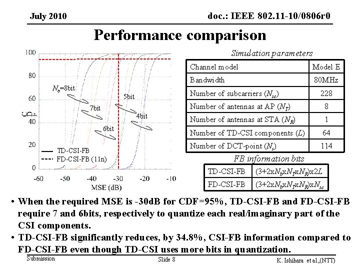 doc. : IEEE 802. 11 -10/0806 r 0 doc. : IEEE 802. 11 -09/0161