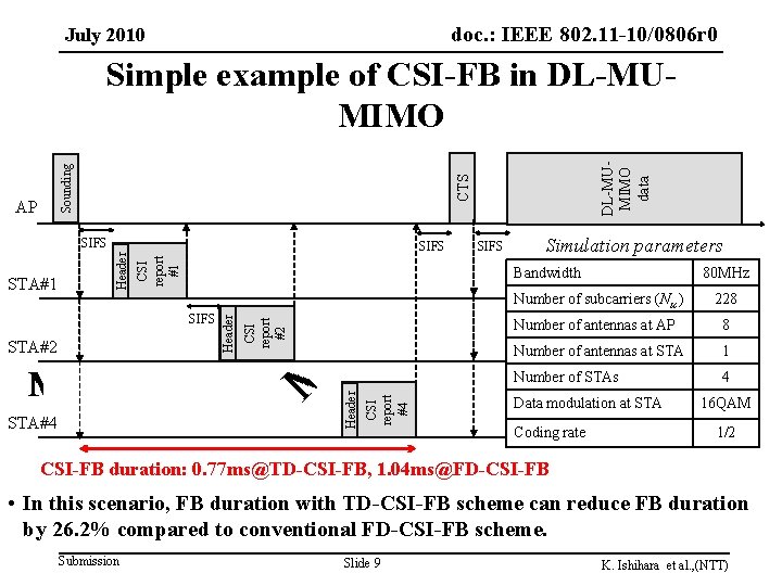 doc. : IEEE 802. 11 -10/0806 r 0 doc. : IEEE 802. 11 -09/0161