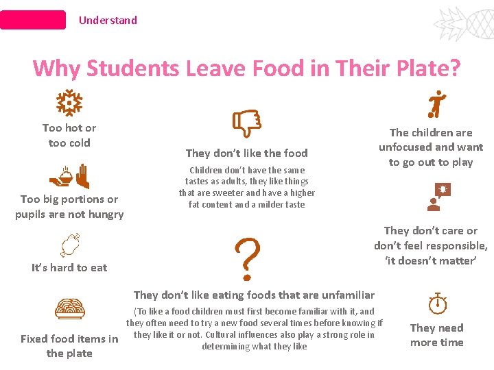 Understand Why Students Leave Food in Their Plate? Too hot or too cold Too