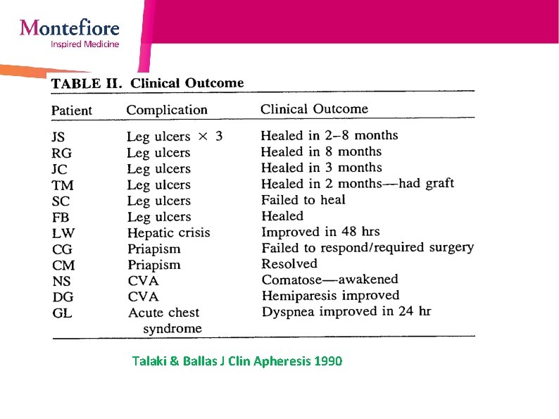 Transfusion and leg ulcers Talaki & Ballas J Clin Apheresis 1990 